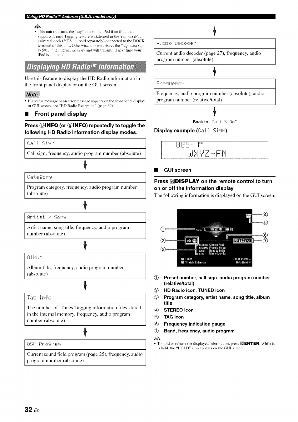 Note, Front panel display, Gui screen | Yamaha RX-V1065 User Manual | Page 35 / 102