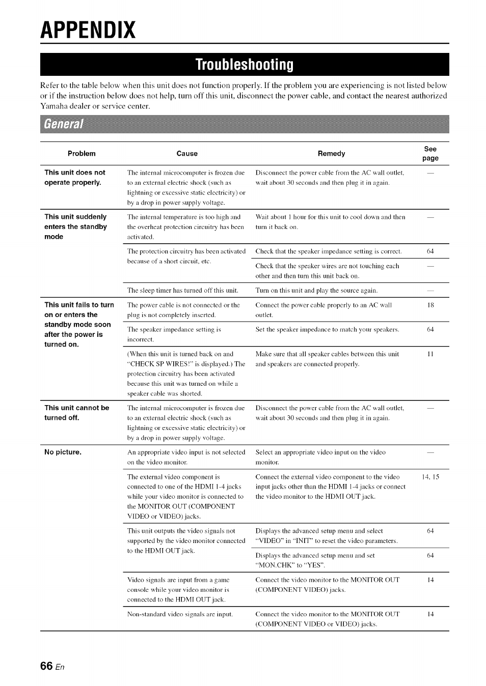Appendix, Troubleshooting | Yamaha RX-V1065 User Manual | Page 69 / 102