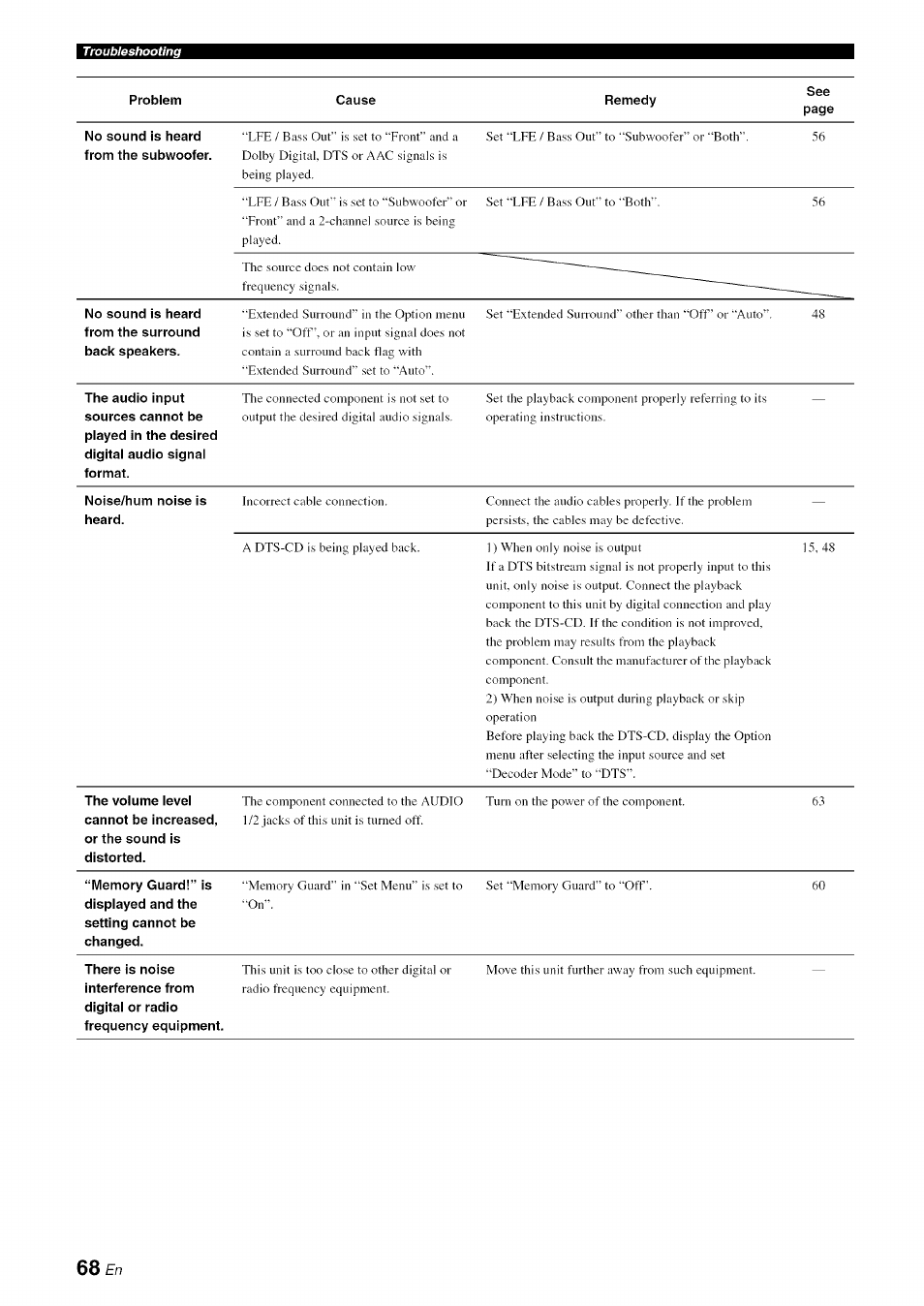 Yamaha RX-V1065 User Manual | Page 71 / 102