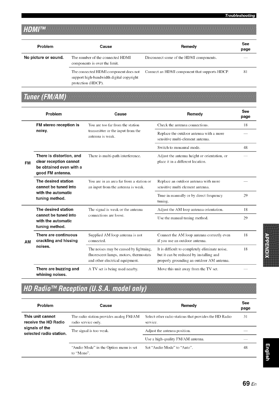 Yamaha RX-V1065 User Manual | Page 72 / 102