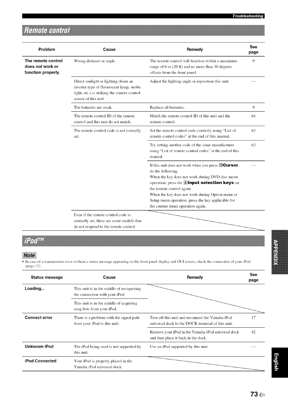 Yamaha RX-V1065 User Manual | Page 76 / 102