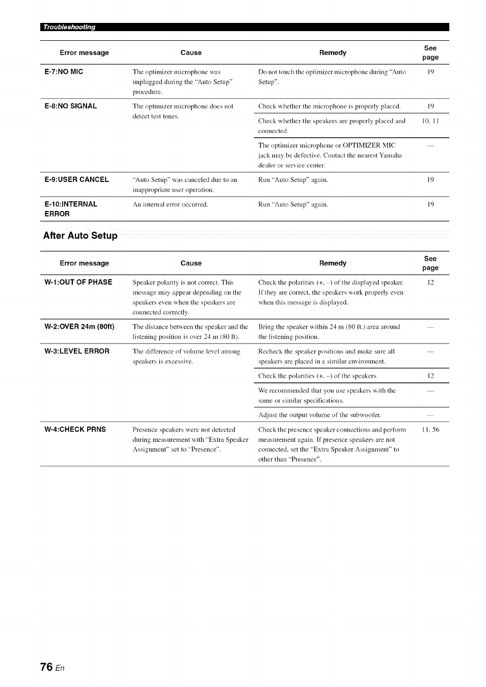 Yamaha RX-V1065 User Manual | Page 79 / 102