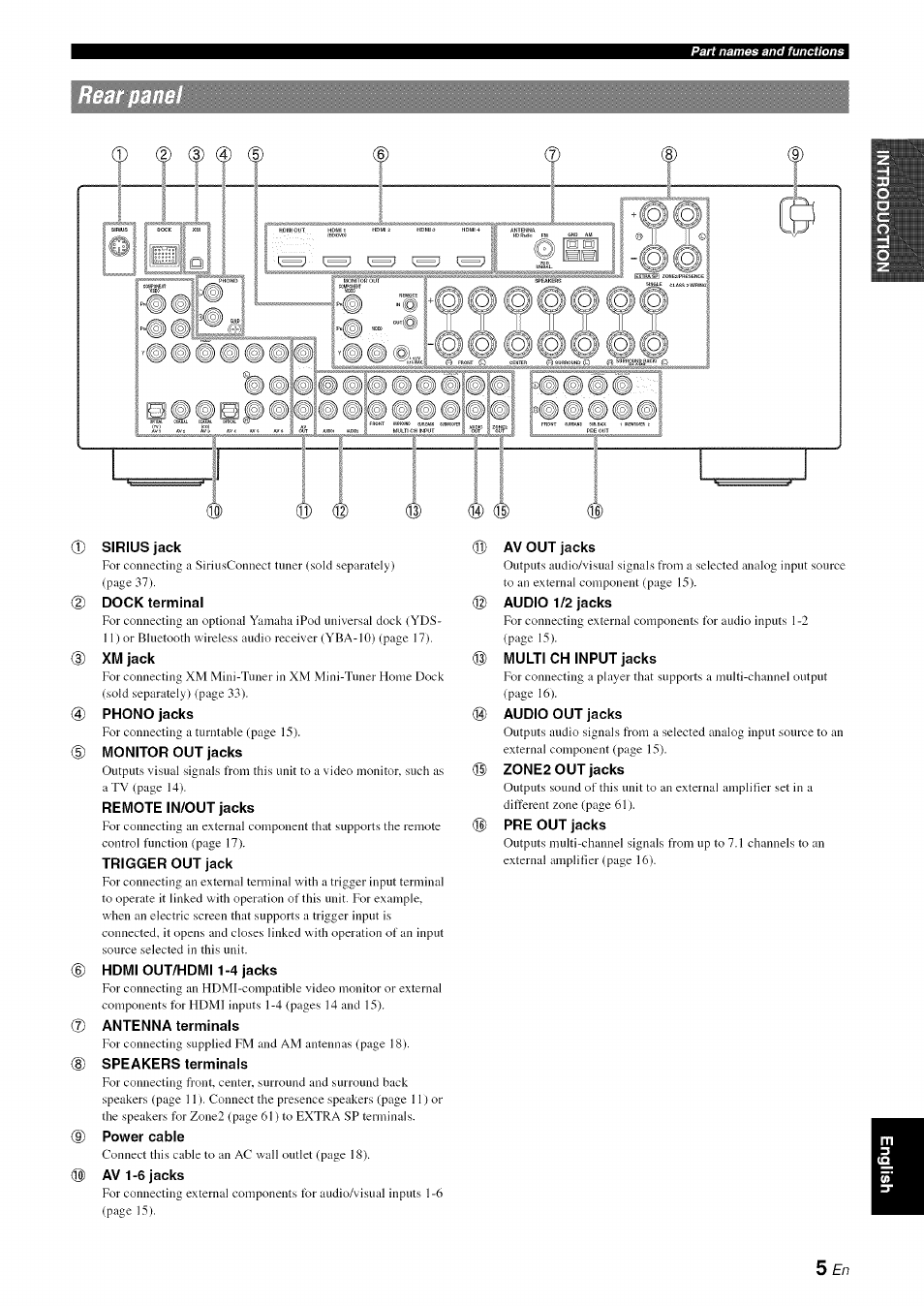 Yamaha RX-V1065 User Manual | Page 8 / 102