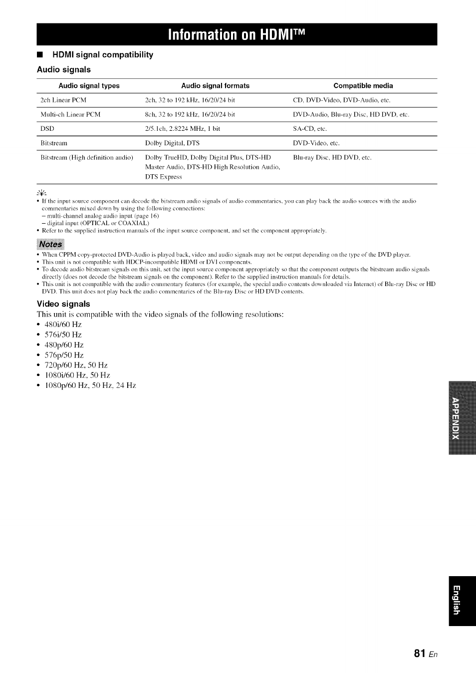 Notes, Video signals, Information on hdmi | Yamaha RX-V1065 User Manual | Page 84 / 102