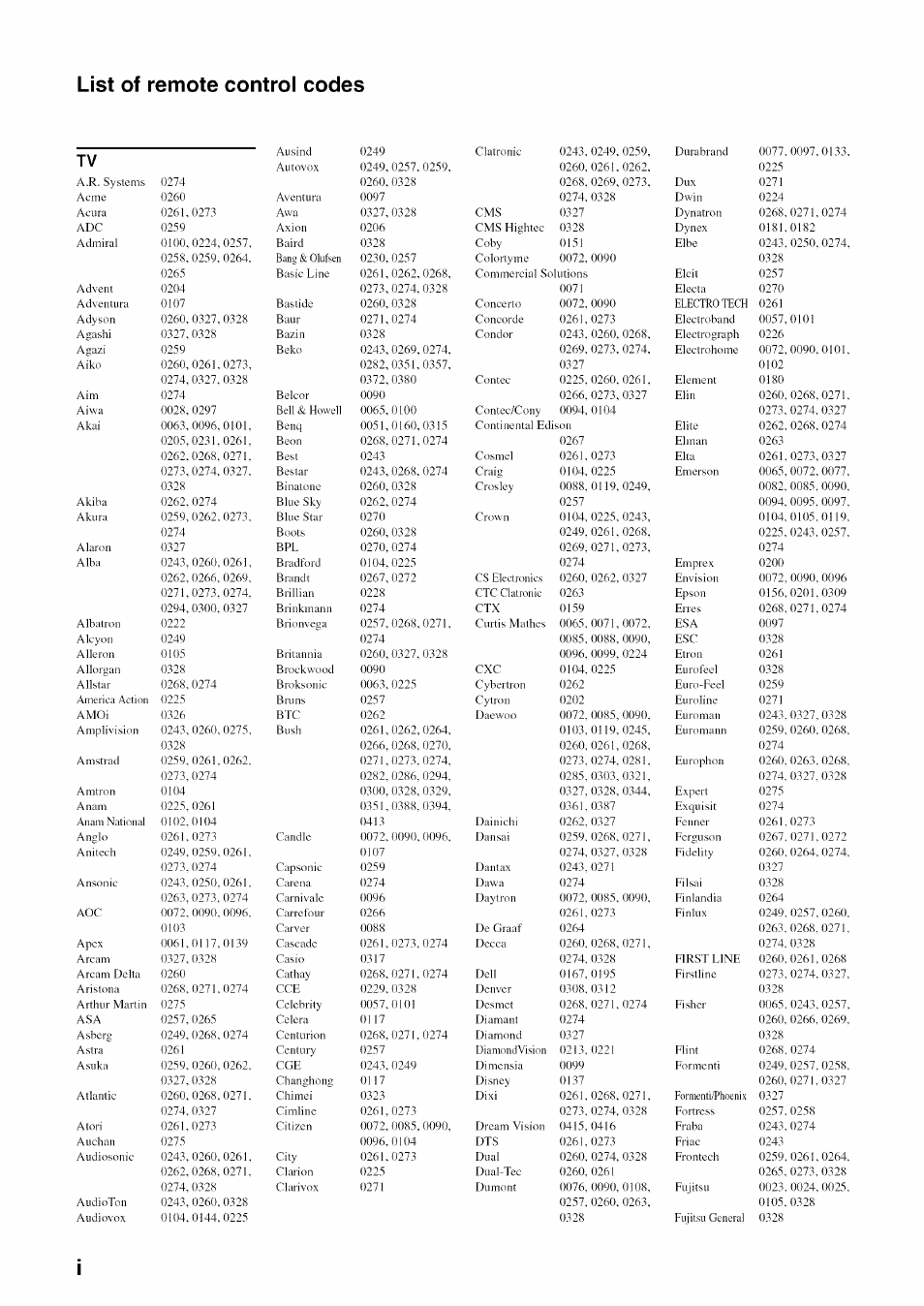 List of remote control codes | Yamaha RX-V1065 User Manual | Page 89 / 102