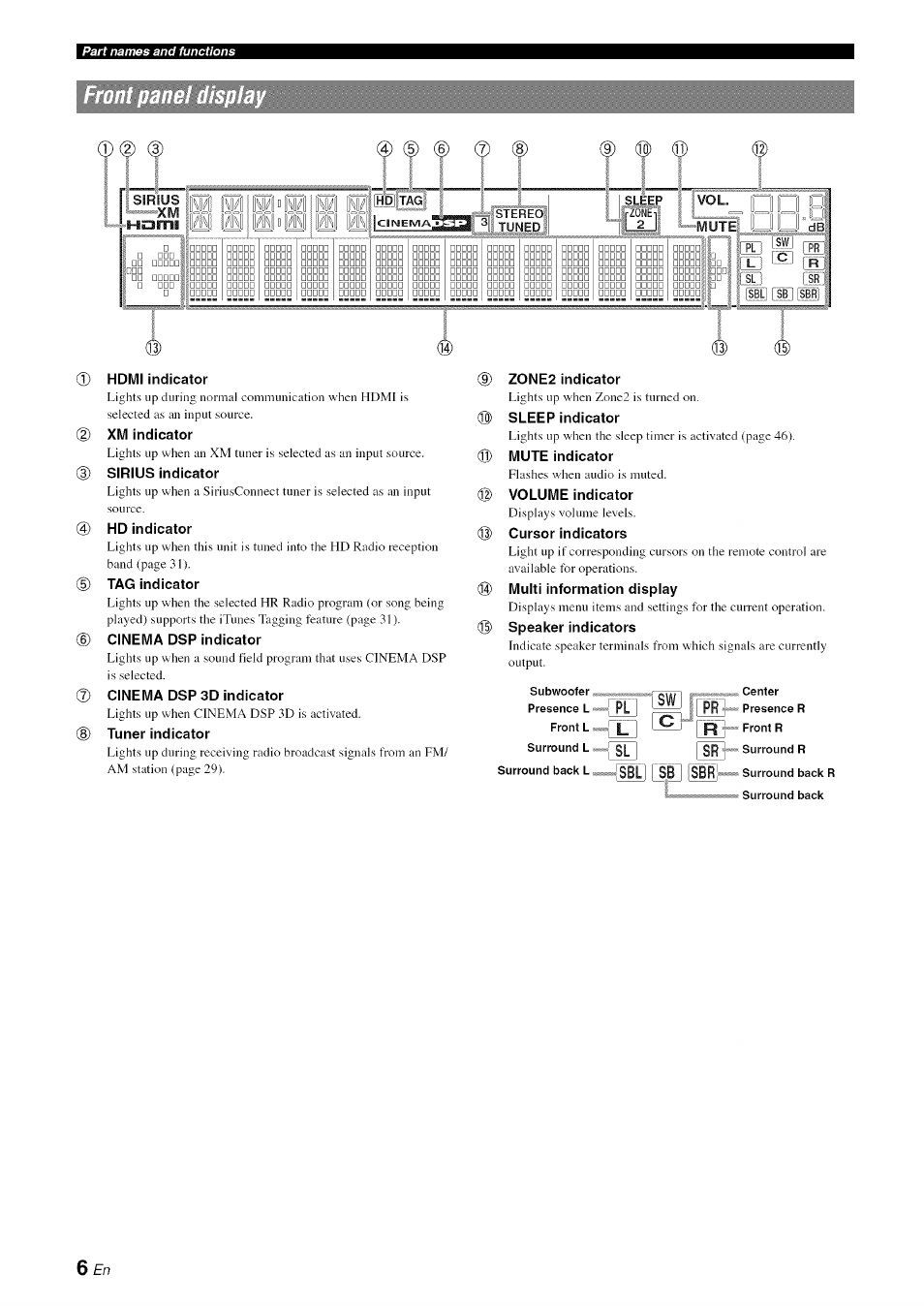Yamaha RX-V1065 User Manual | Page 9 / 102