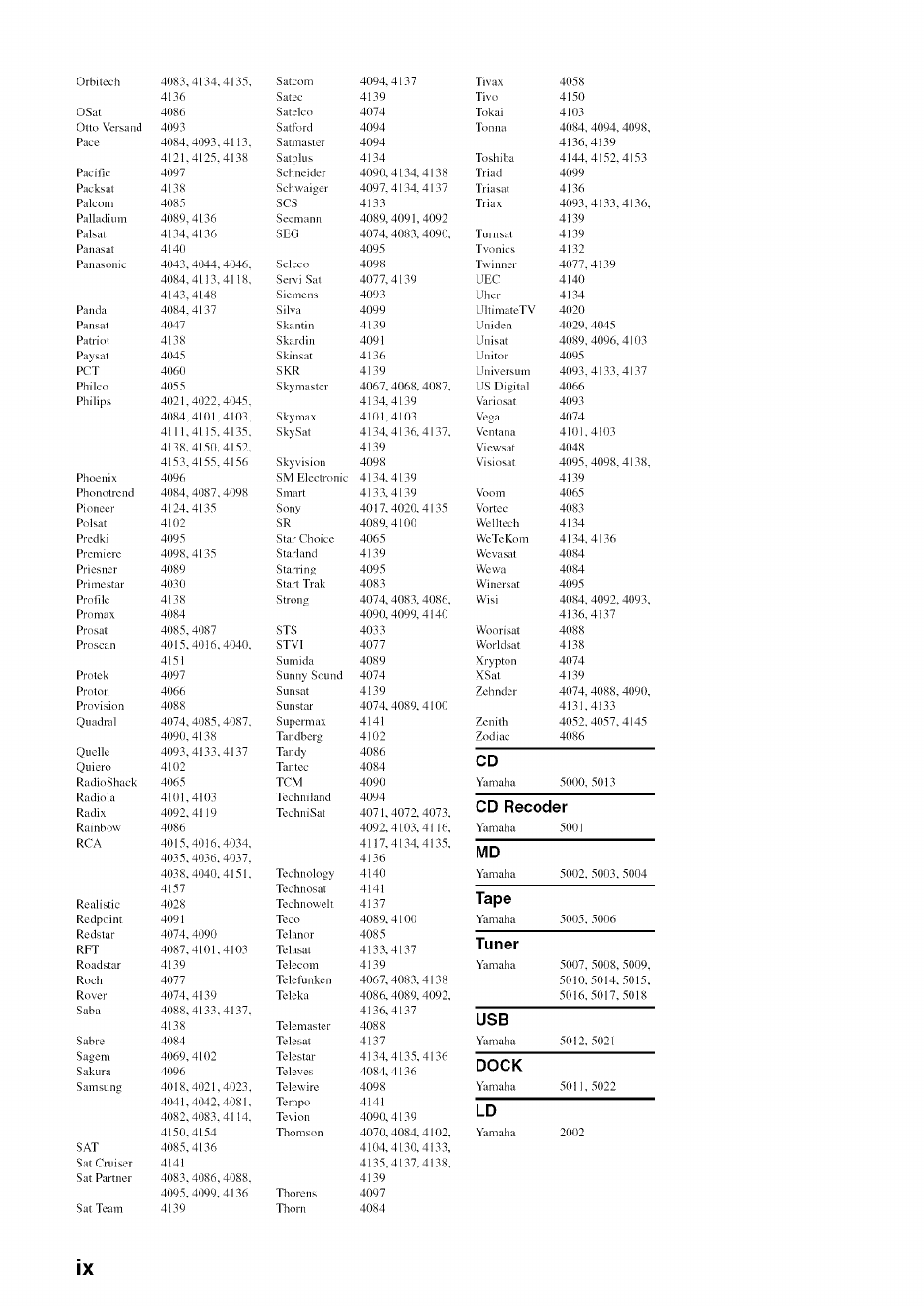 Yamaha RX-V1065 User Manual | Page 97 / 102