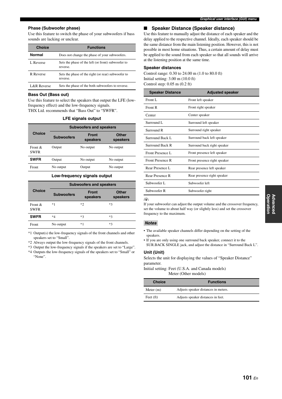 Yamaha RX-Z11 User Manual | Page 101 / 177