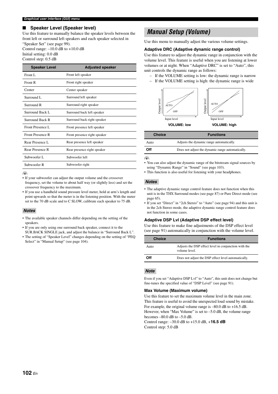 Manual setup (volume), P. 102 | Yamaha RX-Z11 User Manual | Page 102 / 177