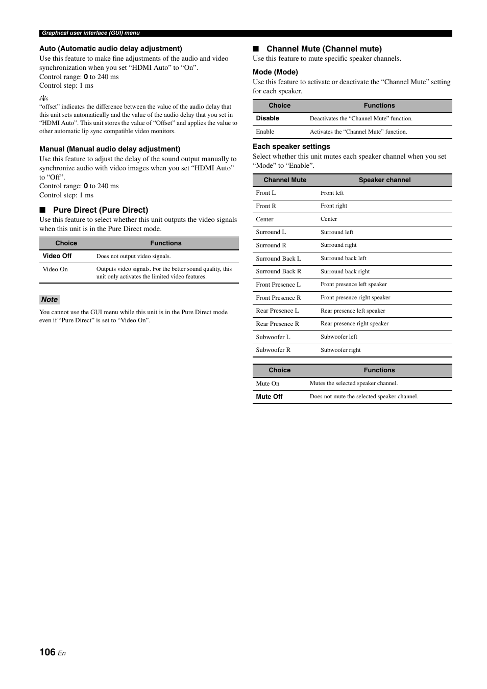 P. 106 | Yamaha RX-Z11 User Manual | Page 106 / 177