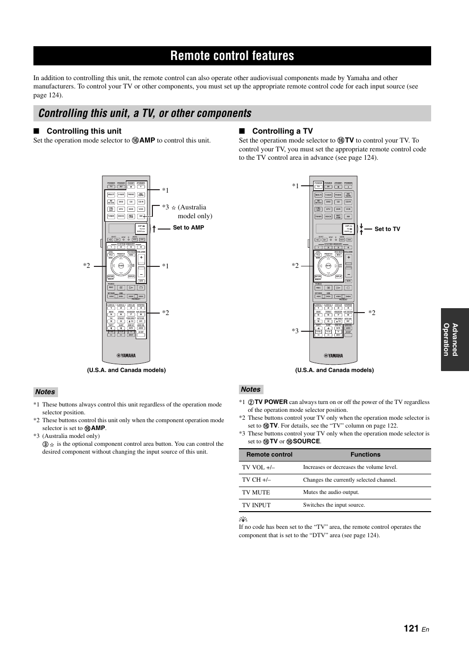 Remote control features, Controlling this unit, a tv, or other components, P. 121 | Controlling this unit, Controlling a tv, Set to amp, U.s.a. and canada models), Set to tv | Yamaha RX-Z11 User Manual | Page 121 / 177