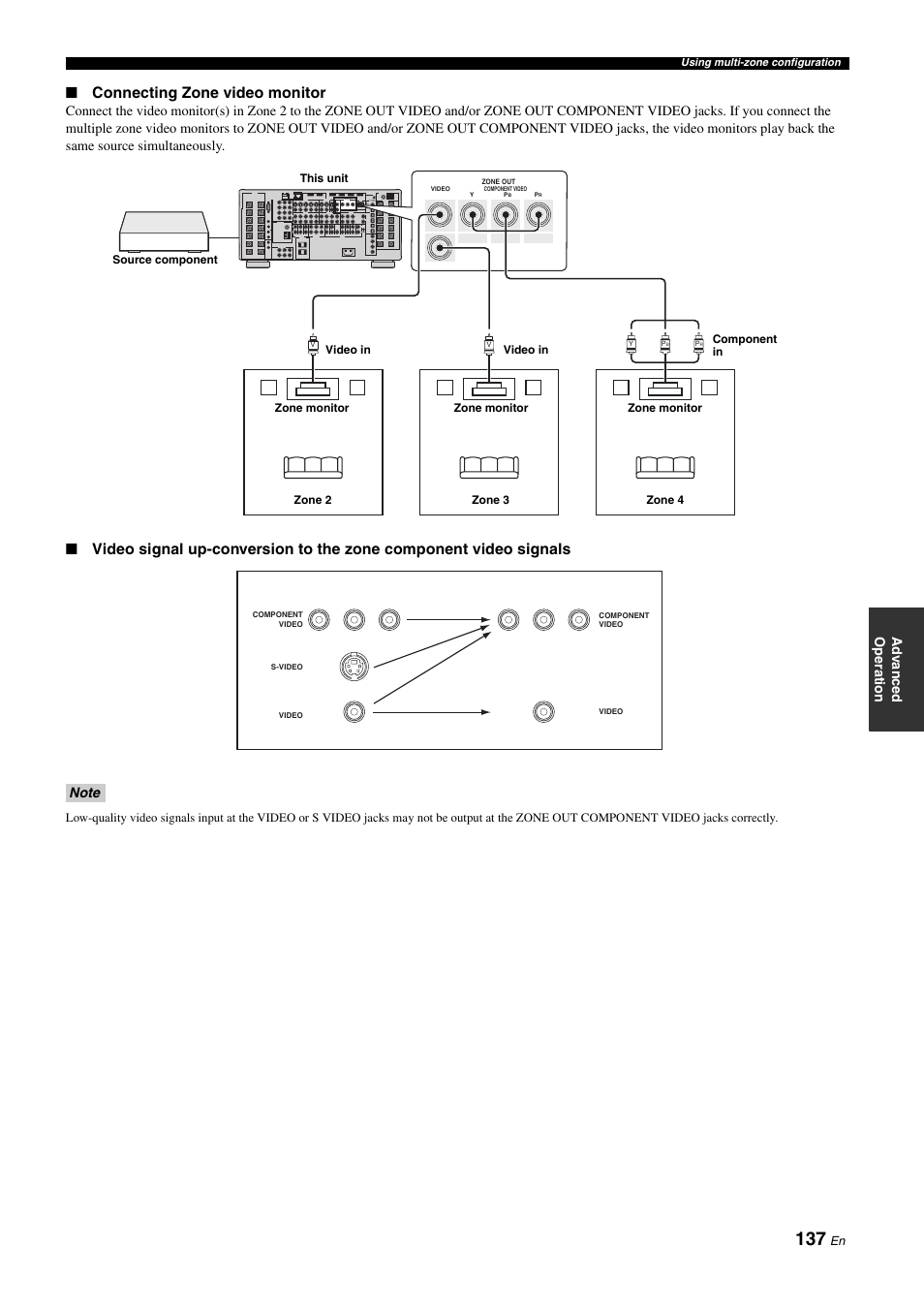 P. 137, Connecting zone video monitor | Yamaha RX-Z11 User Manual | Page 137 / 177