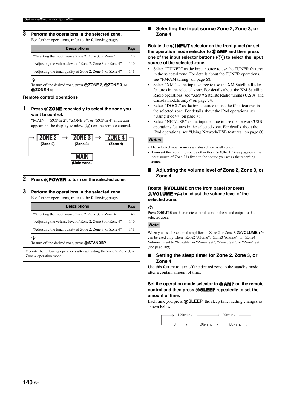 Main zone 2 zone 3 zone 4 | Yamaha RX-Z11 User Manual | Page 140 / 177