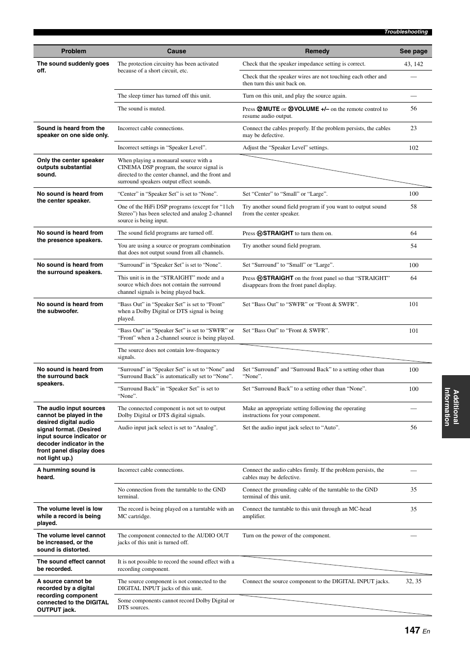 Yamaha RX-Z11 User Manual | Page 147 / 177