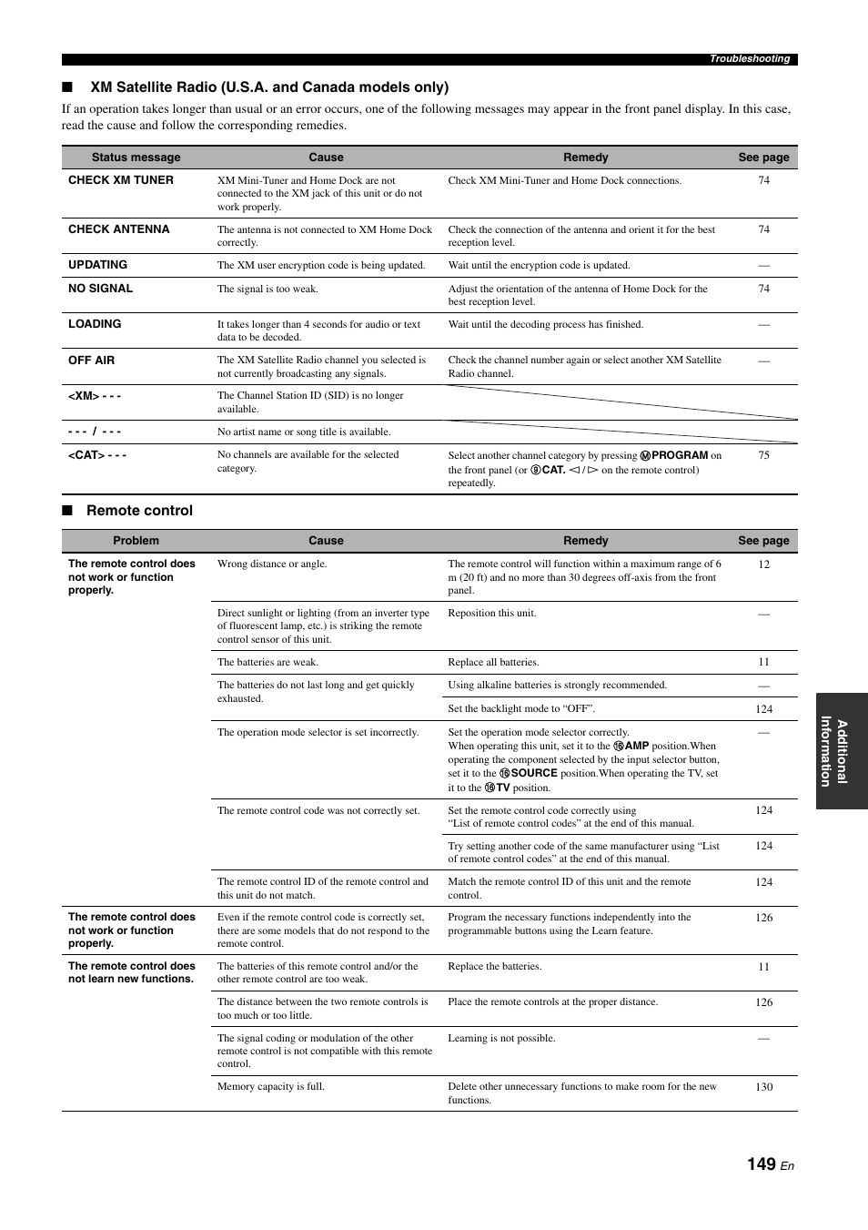 Yamaha RX-Z11 User Manual | Page 149 / 177