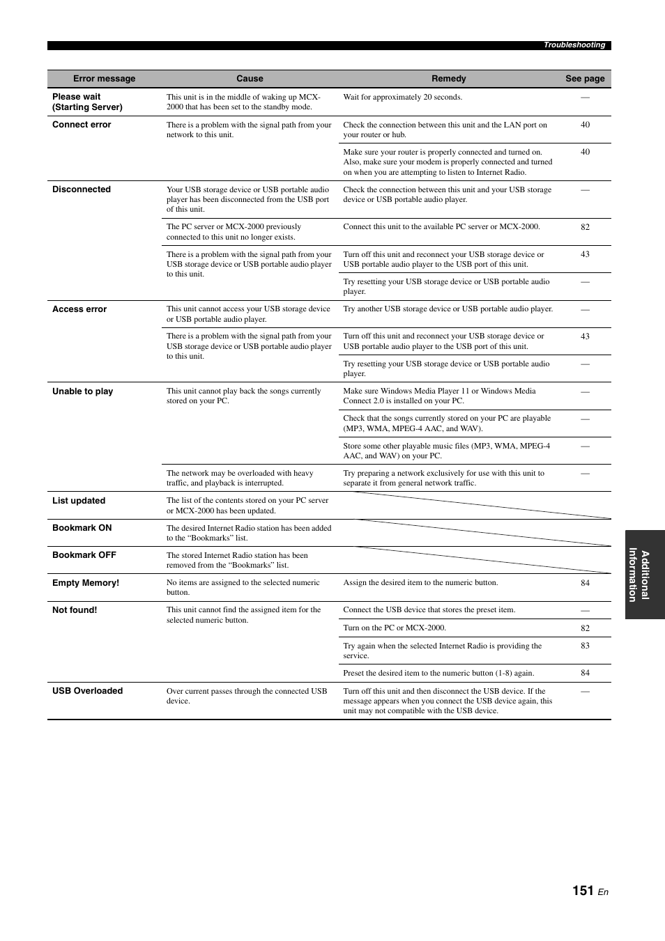 Yamaha RX-Z11 User Manual | Page 151 / 177