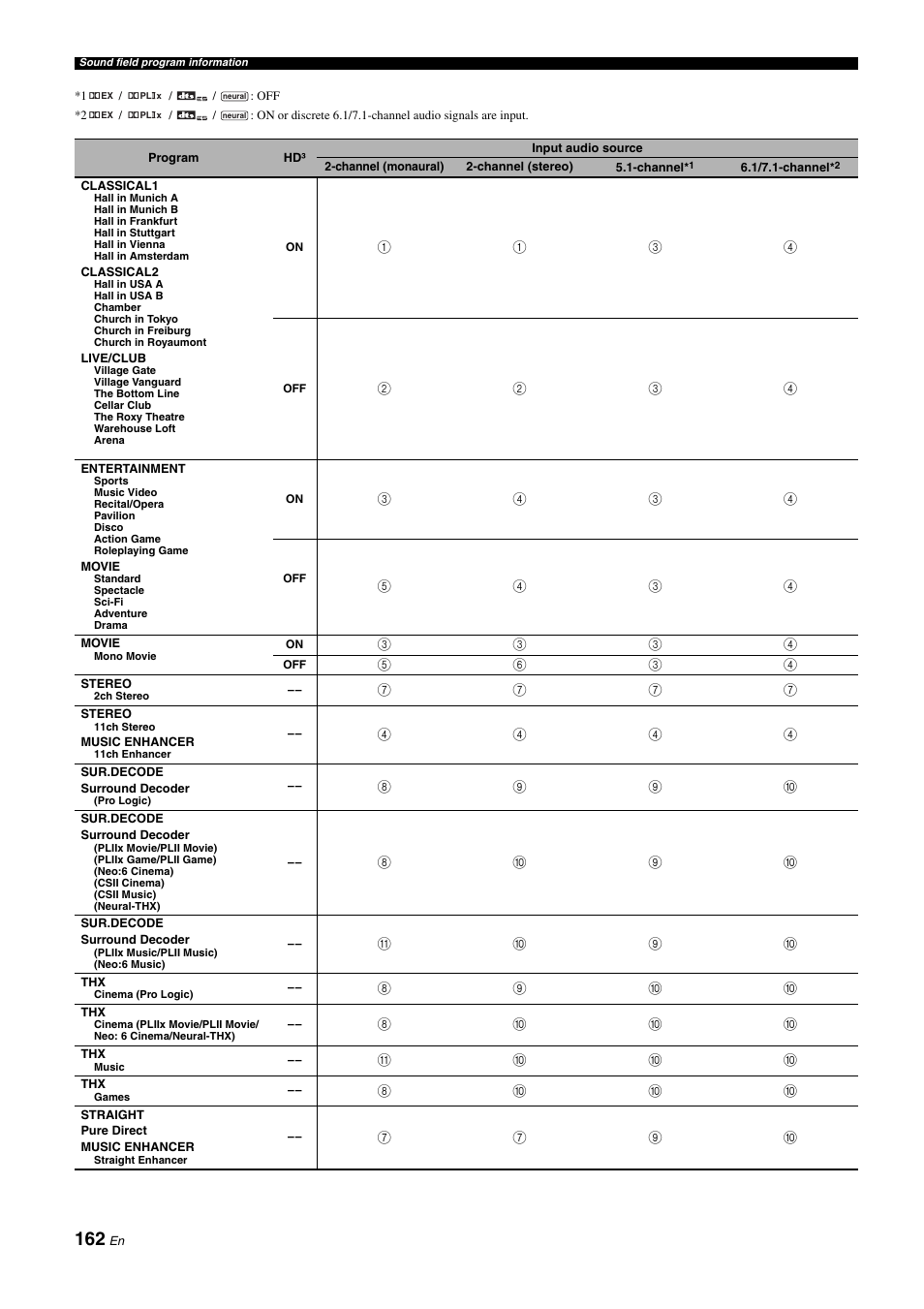 Yamaha RX-Z11 User Manual | Page 162 / 177