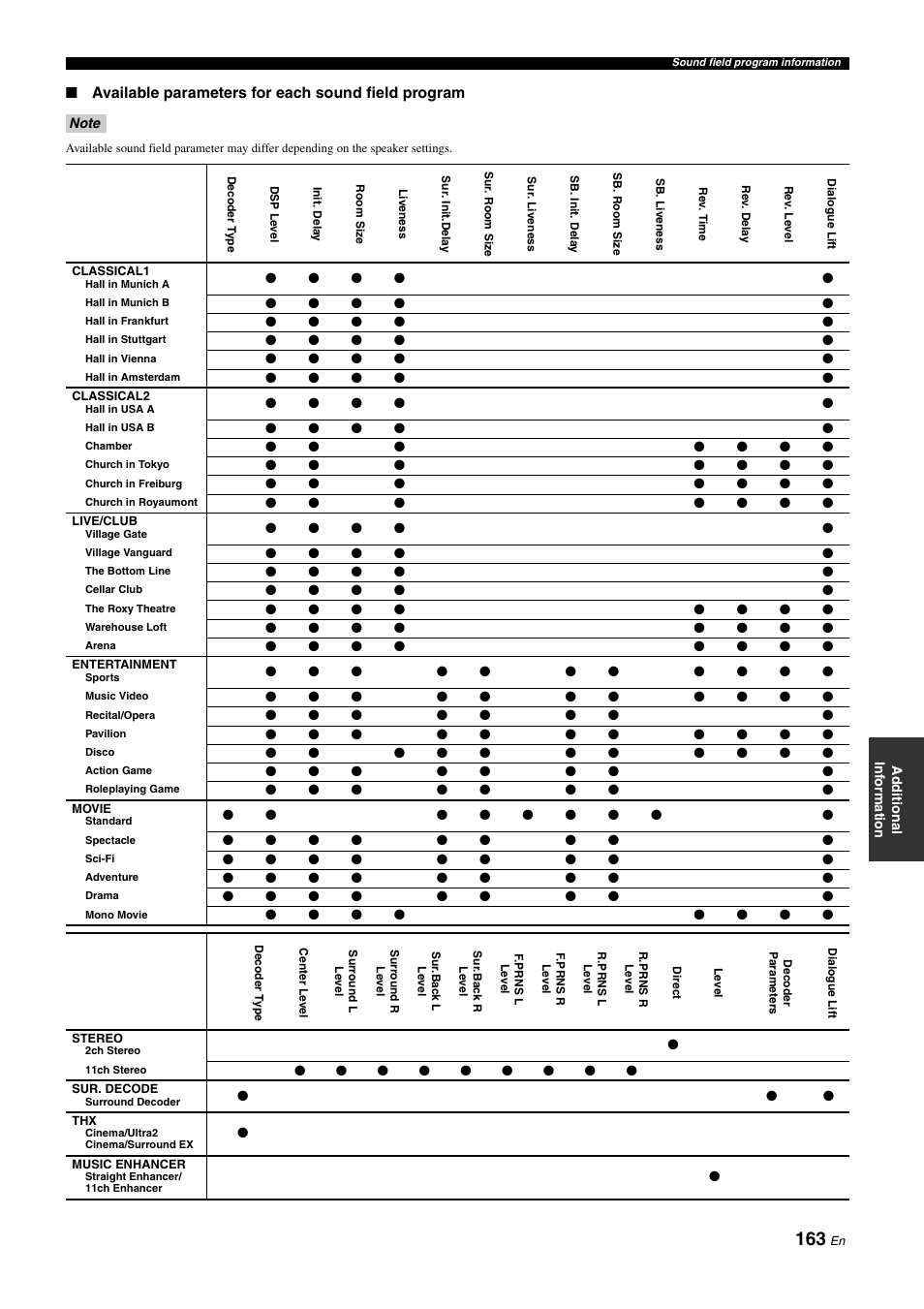 Yamaha RX-Z11 User Manual | Page 163 / 177