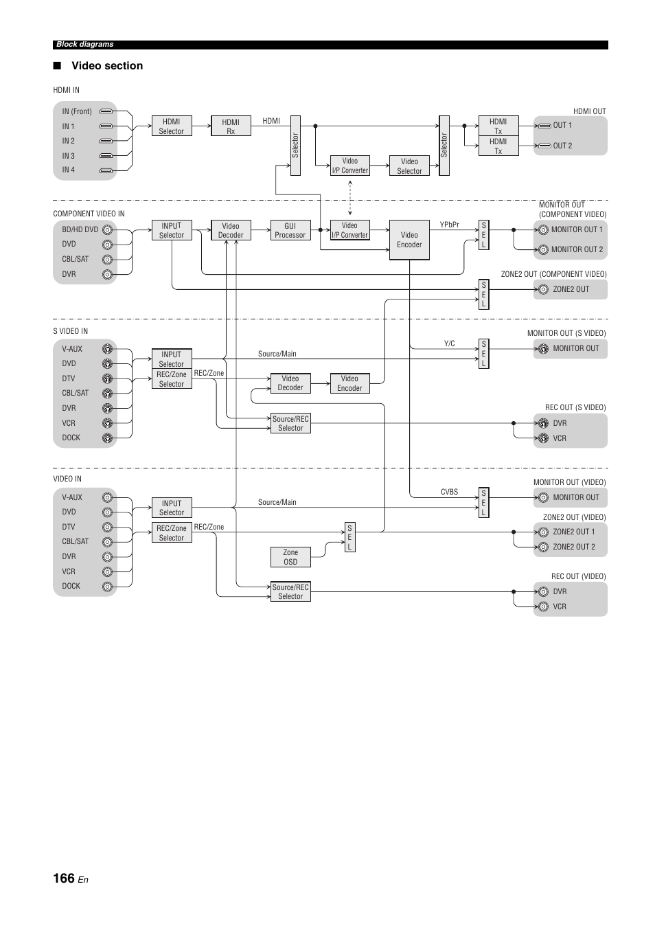 Yamaha RX-Z11 User Manual | Page 166 / 177