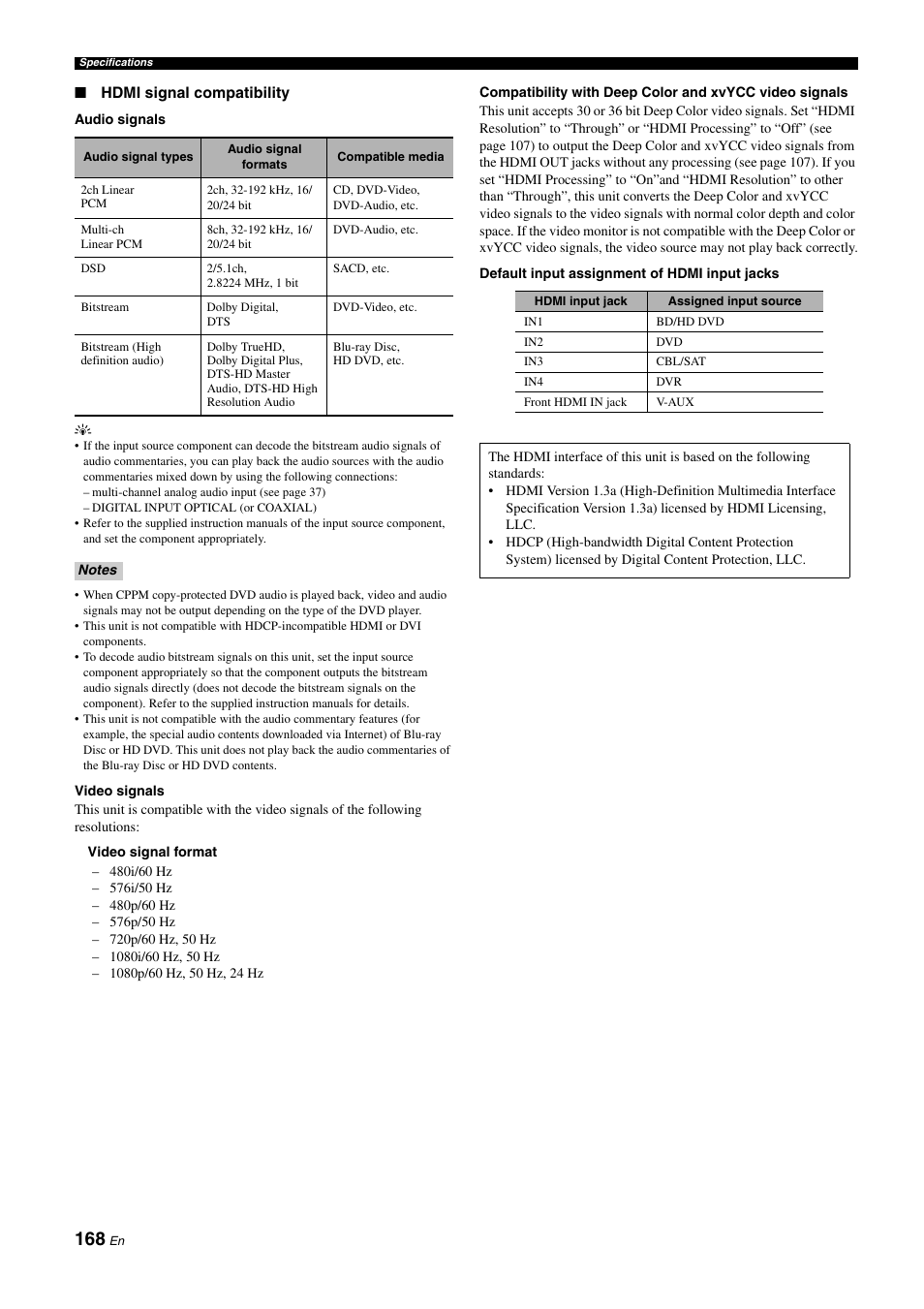 Yamaha RX-Z11 User Manual | Page 168 / 177