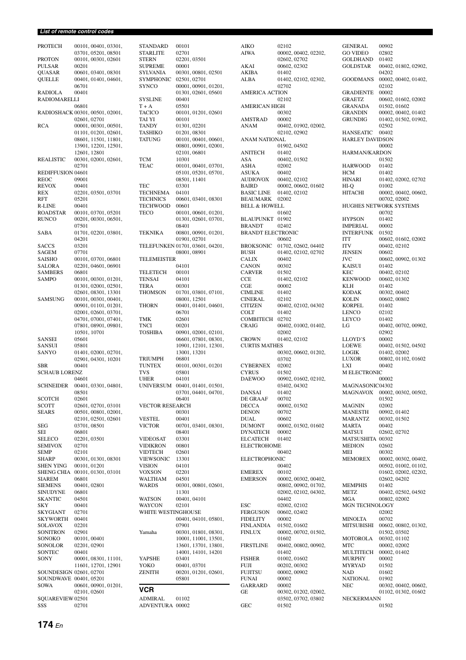 Yamaha RX-Z11 User Manual | Page 174 / 177