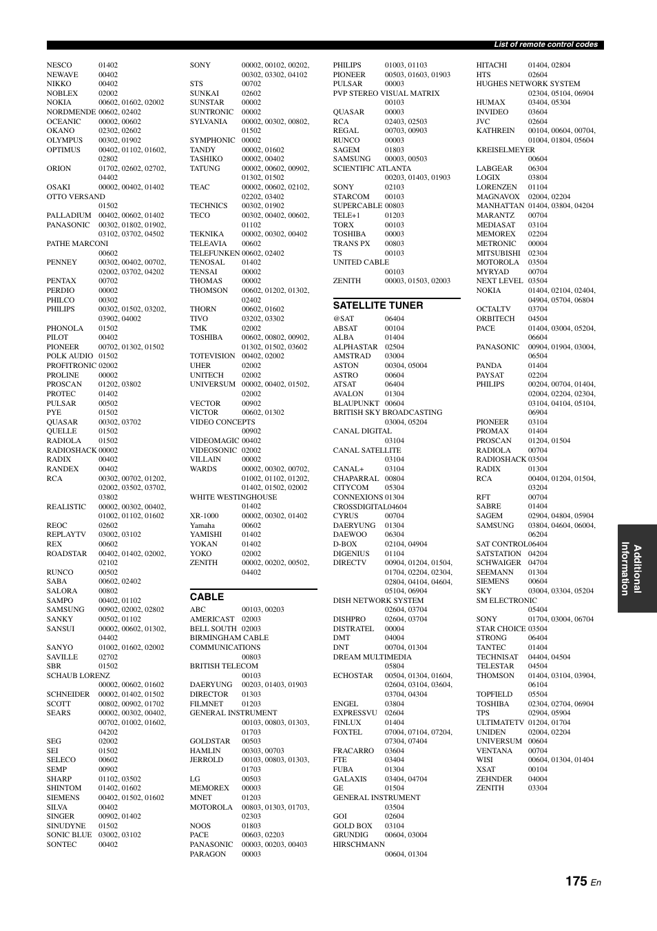 Yamaha RX-Z11 User Manual | Page 175 / 177