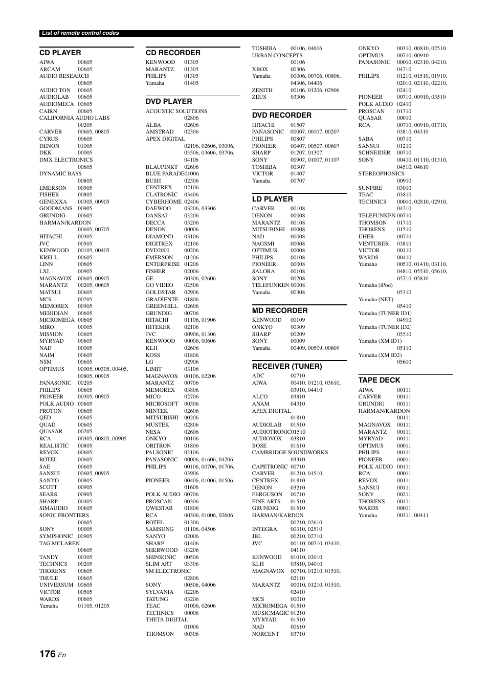 Yamaha RX-Z11 User Manual | Page 176 / 177