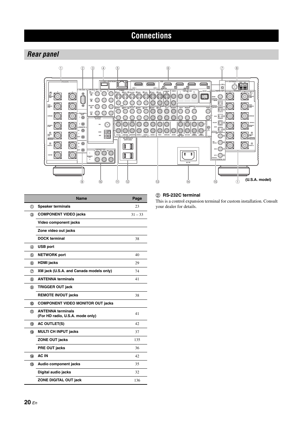 Connections, Rear panel | Yamaha RX-Z11 User Manual | Page 20 / 177