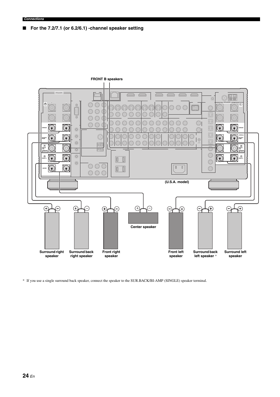 Yamaha RX-Z11 User Manual | Page 24 / 177