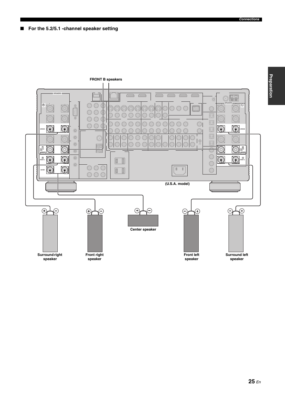 For the 5.2/5.1 -channel speaker setting, Prepara tion | Yamaha RX-Z11 User Manual | Page 25 / 177