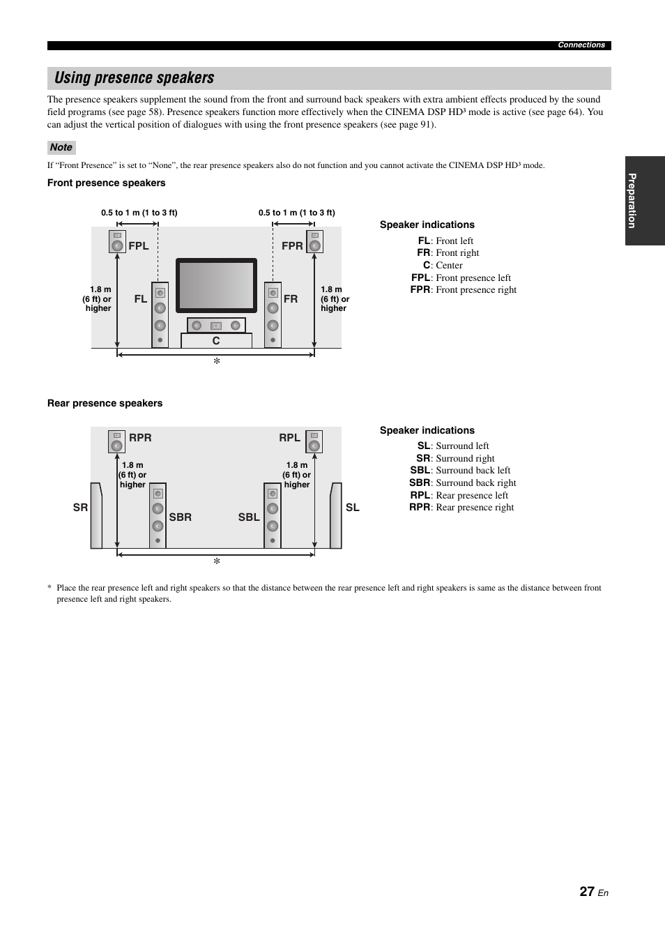 Using presence speakers | Yamaha RX-Z11 User Manual | Page 27 / 177