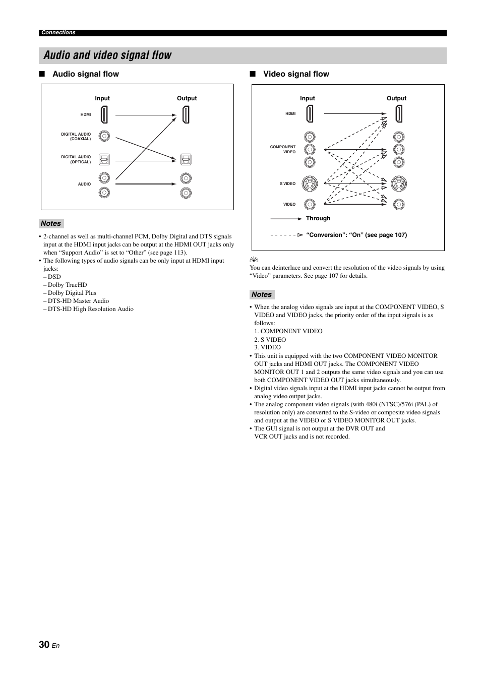 P. 30, Audio and video signal flow, Audio signal flow | Video signal flow | Yamaha RX-Z11 User Manual | Page 30 / 177