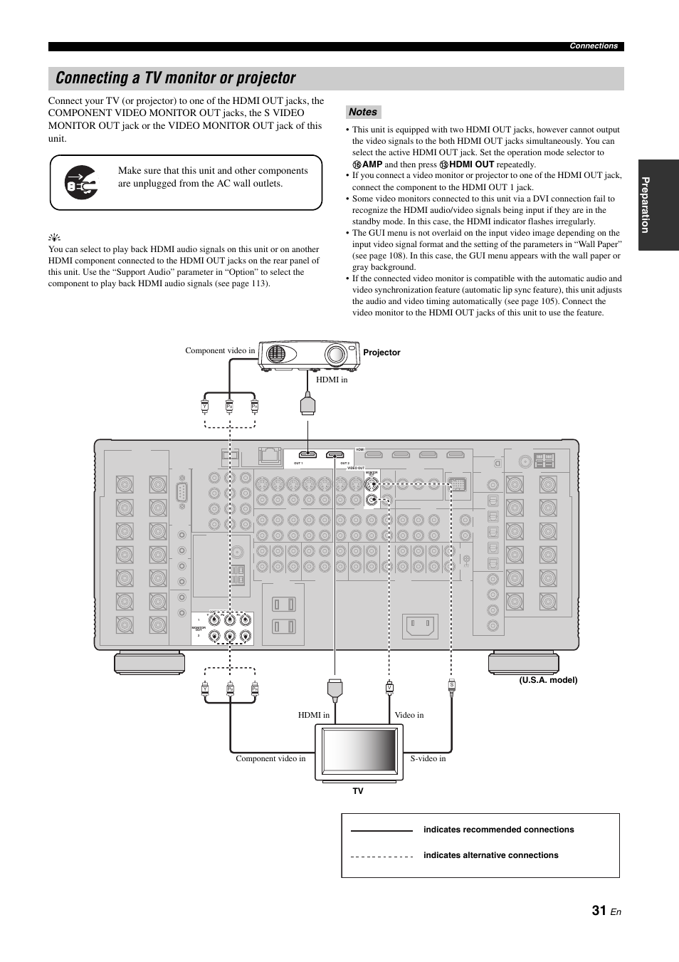 P. 31, Connecting a tv monitor or projector | Yamaha RX-Z11 User Manual | Page 31 / 177
