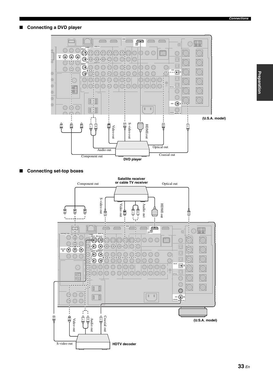 P. 33, Connecting a dvd player ■ connecting set-top boxes, Prepara tion | Yamaha RX-Z11 User Manual | Page 33 / 177