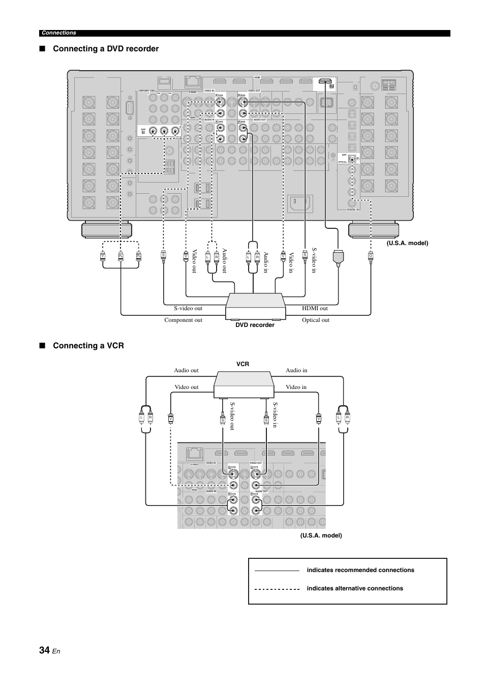 P. 34, Connecting a dvd recorder ■ connecting a vcr | Yamaha RX-Z11 User Manual | Page 34 / 177