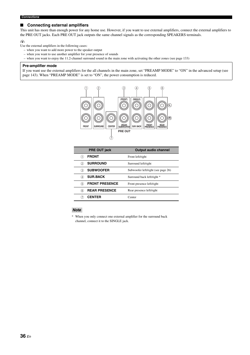 P. 36 | Yamaha RX-Z11 User Manual | Page 36 / 177