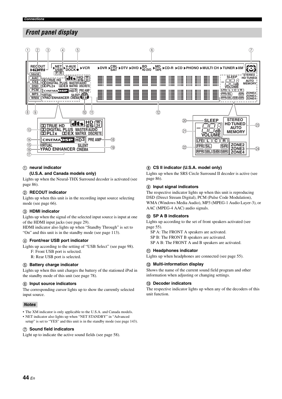 Front panel display | Yamaha RX-Z11 User Manual | Page 44 / 177