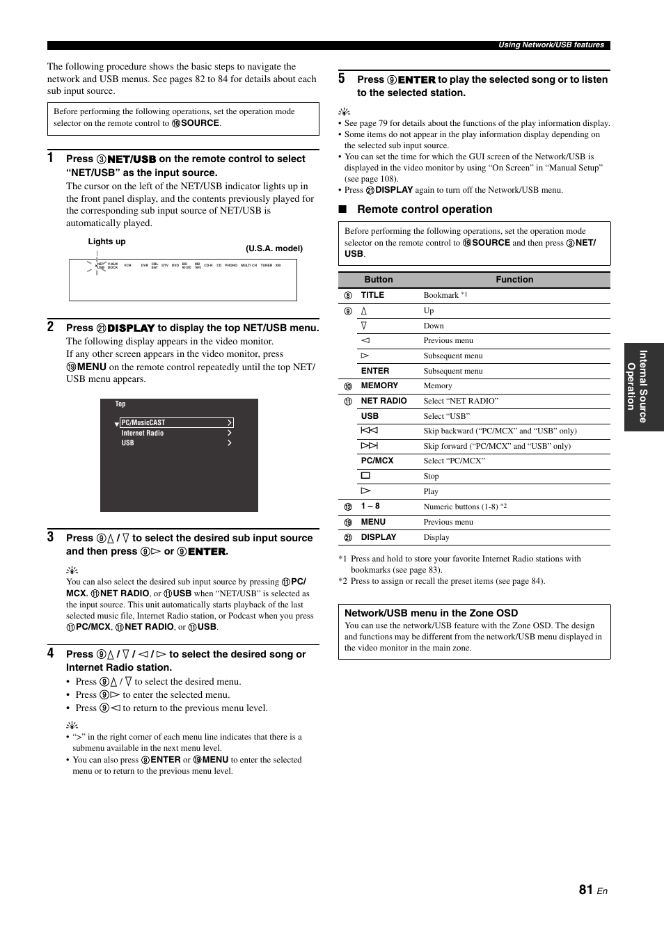 Remote control operation | Yamaha RX-Z11 User Manual | Page 81 / 177