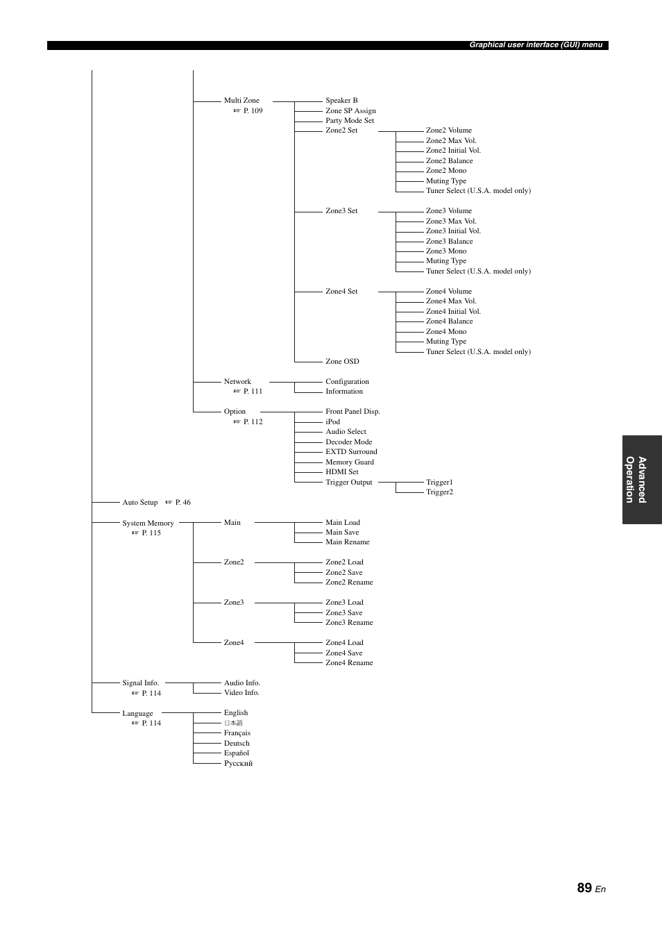 Yamaha RX-Z11 User Manual | Page 89 / 177