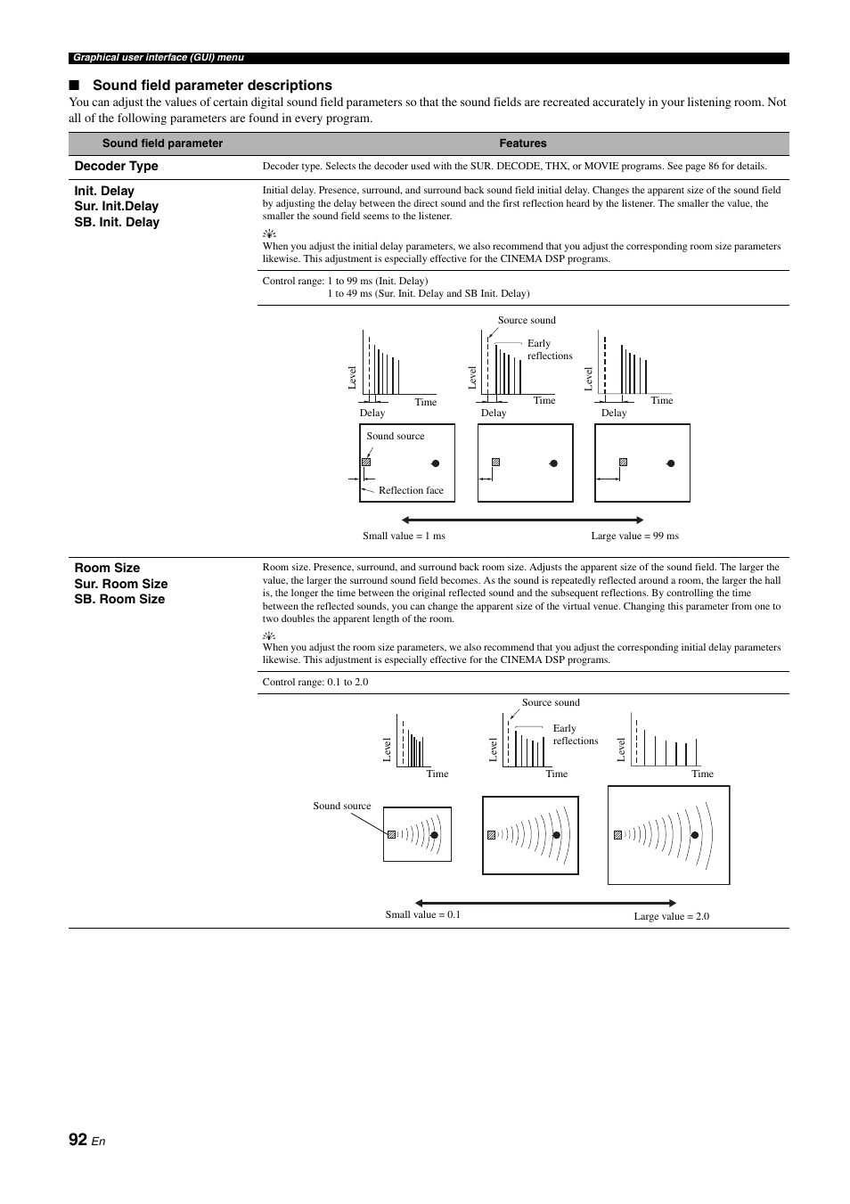 Yamaha RX-Z11 User Manual | Page 92 / 177