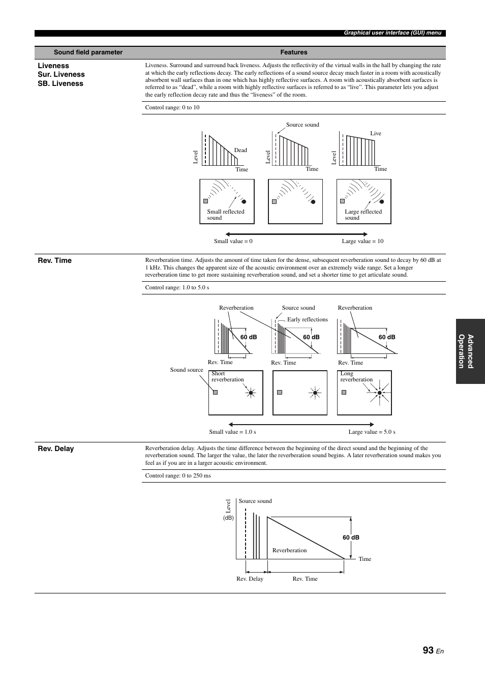 Yamaha RX-Z11 User Manual | Page 93 / 177
