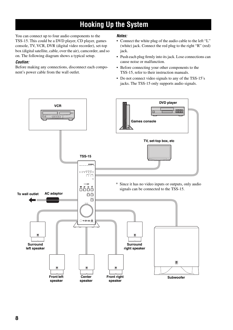 Hooking up the system, Tss-15 | Yamaha TSS-15 User Manual | Page 10 / 23