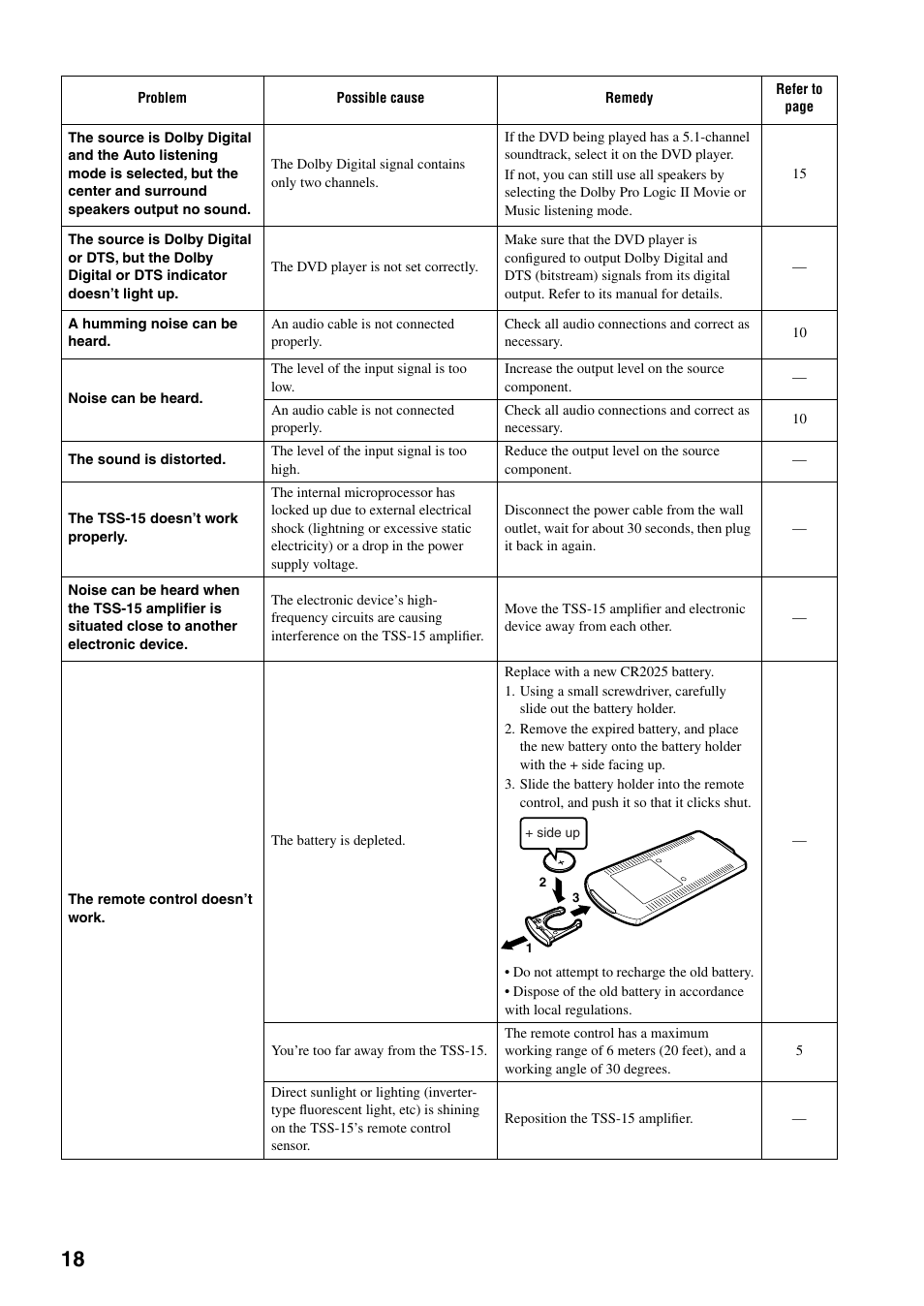 Yamaha TSS-15 User Manual | Page 20 / 23