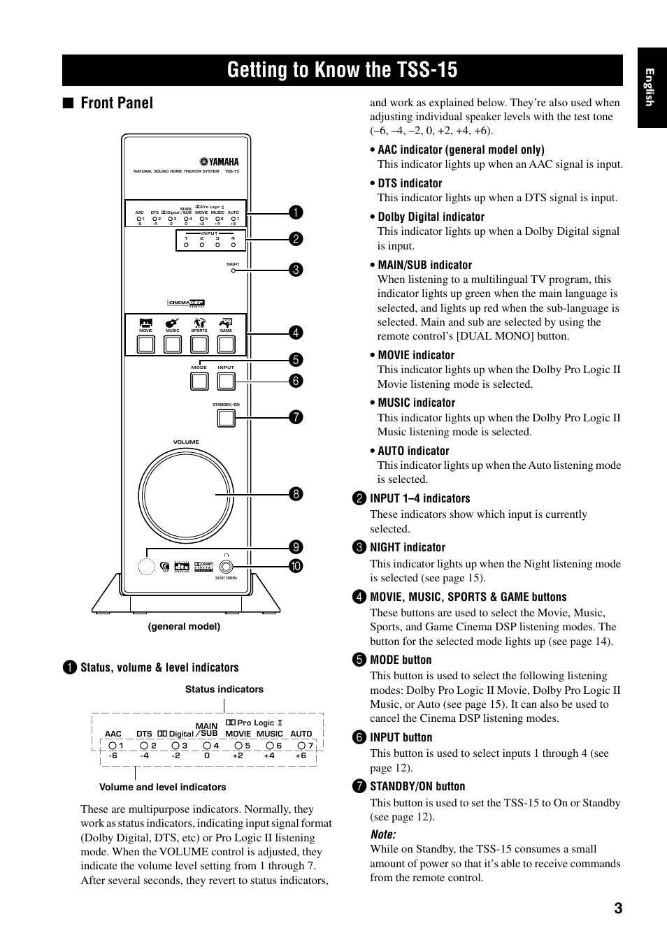 Getting to know the tss15, Getting to know the tss-15, Front panel 1 | Yamaha TSS-15 User Manual | Page 5 / 23