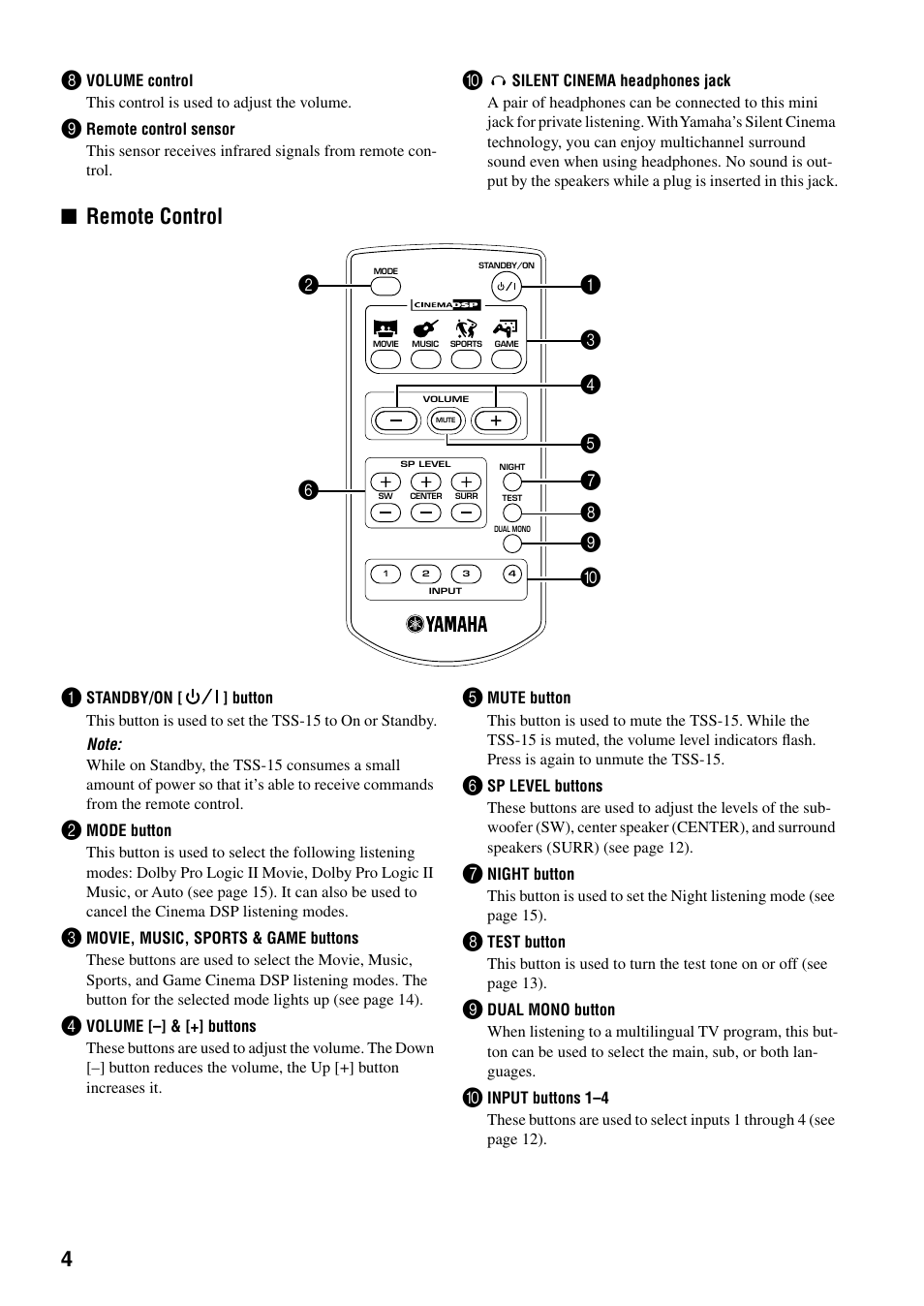 Remote control 1 | Yamaha TSS-15 User Manual | Page 6 / 23