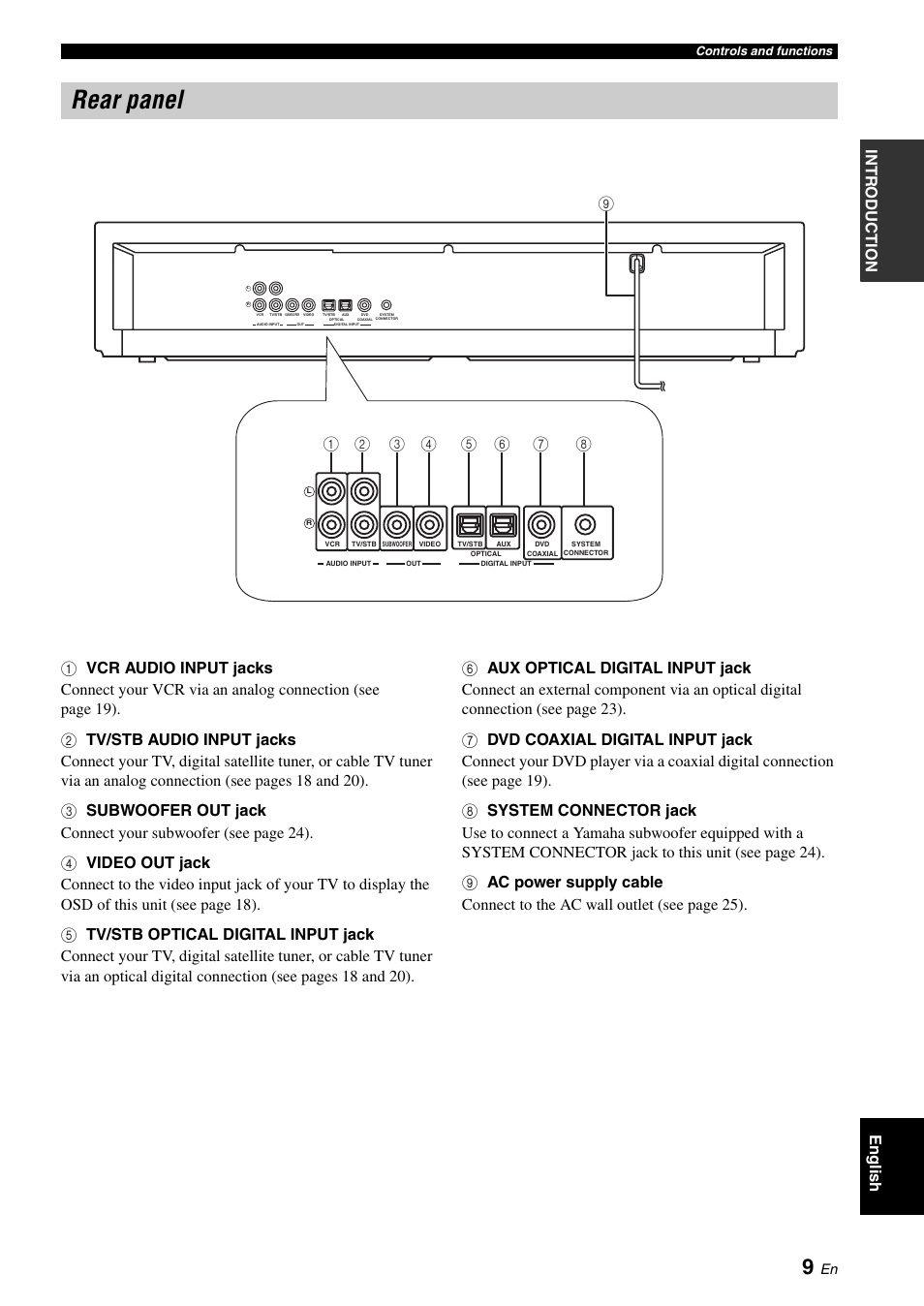 Rear panel | Yamaha DIGITAL SOUND PROJECTOR HTY-750 User Manual | Page 11 / 98