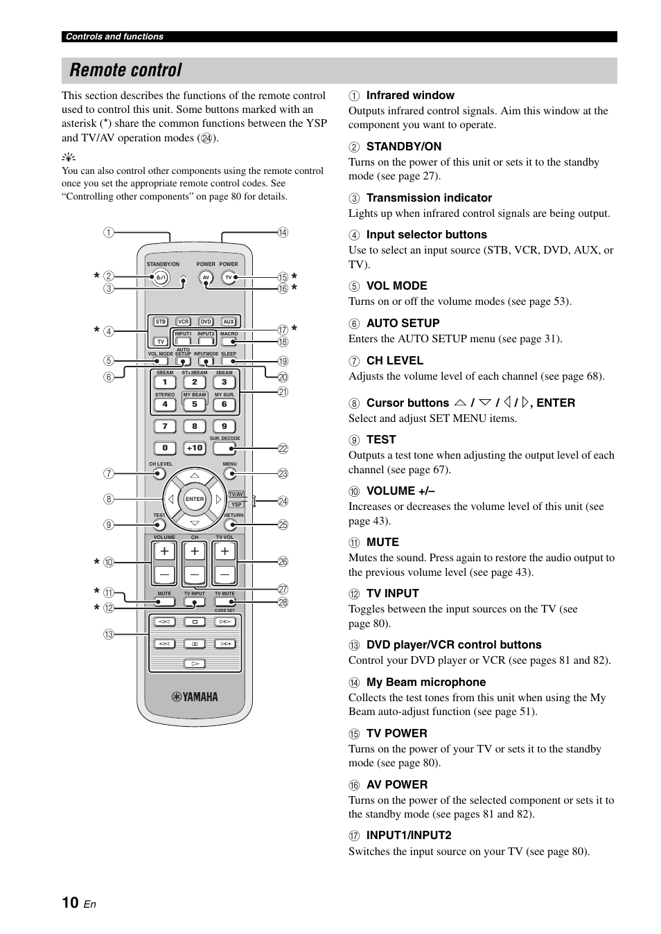 Remote control | Yamaha DIGITAL SOUND PROJECTOR HTY-750 User Manual | Page 12 / 98