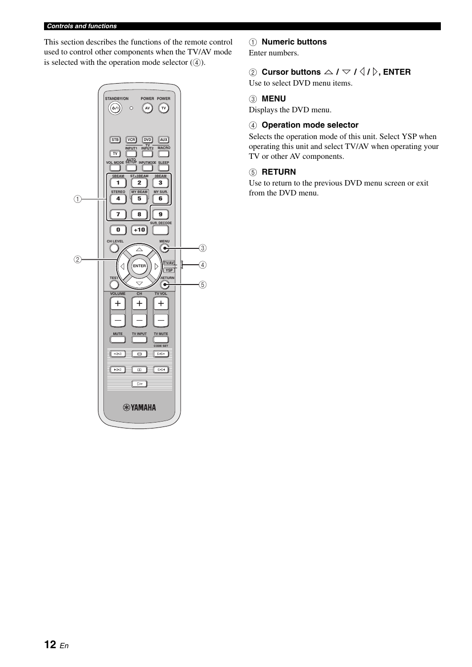 Yamaha DIGITAL SOUND PROJECTOR HTY-750 User Manual | Page 14 / 98