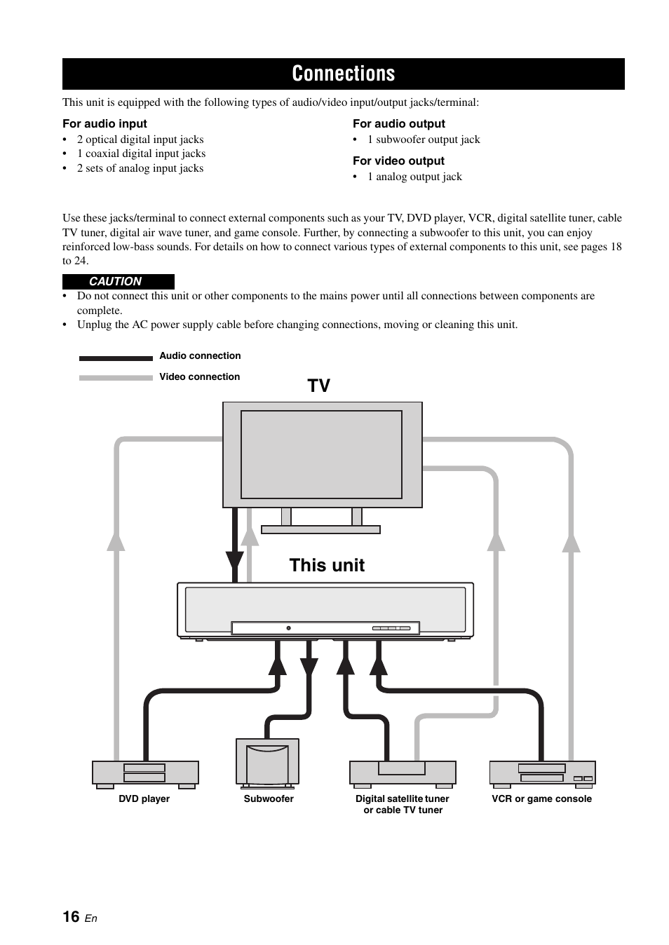 Connections, Tv this unit | Yamaha DIGITAL SOUND PROJECTOR HTY-750 User Manual | Page 18 / 98