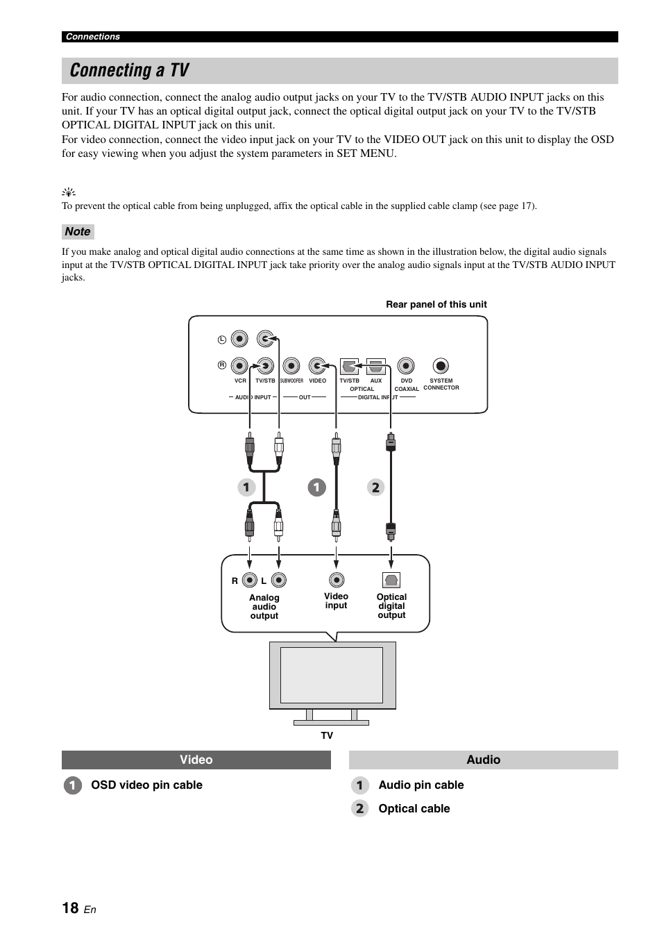 Connecting a tv, Video audio, Osd video pin cable audio pin cable optical cable | Yamaha DIGITAL SOUND PROJECTOR HTY-750 User Manual | Page 20 / 98